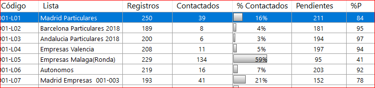 Listas de trabajo y pendientes