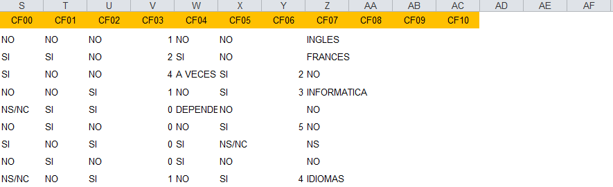 Detalle plantilla expedientes