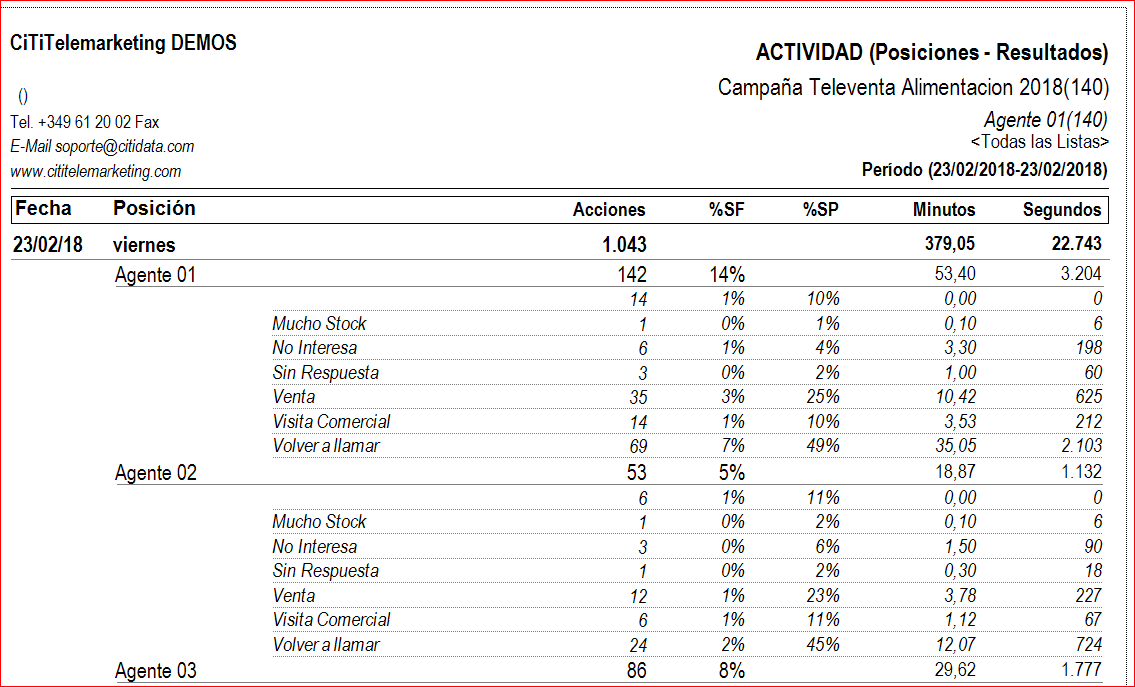 Informe actividad 2