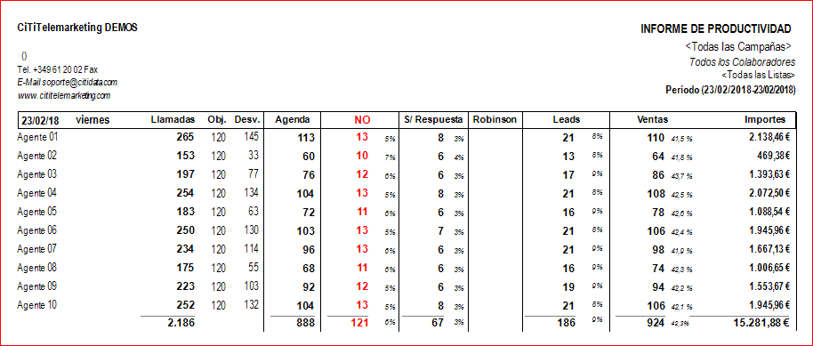 Informe productividad