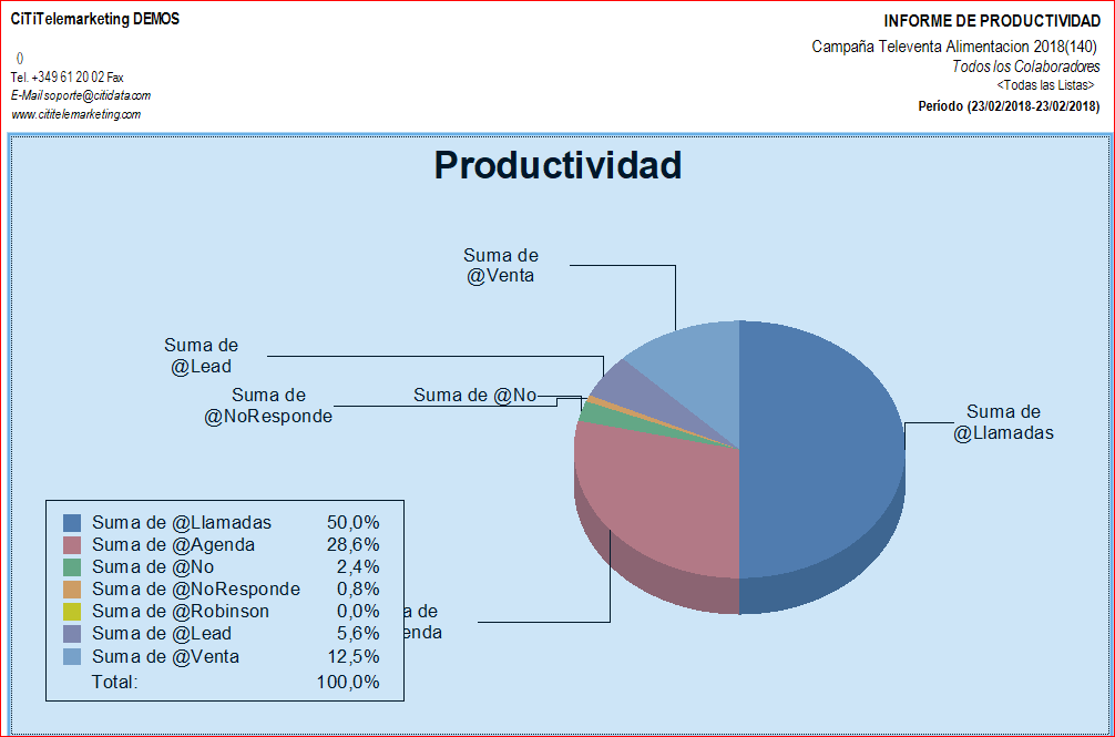 Detalle productividad